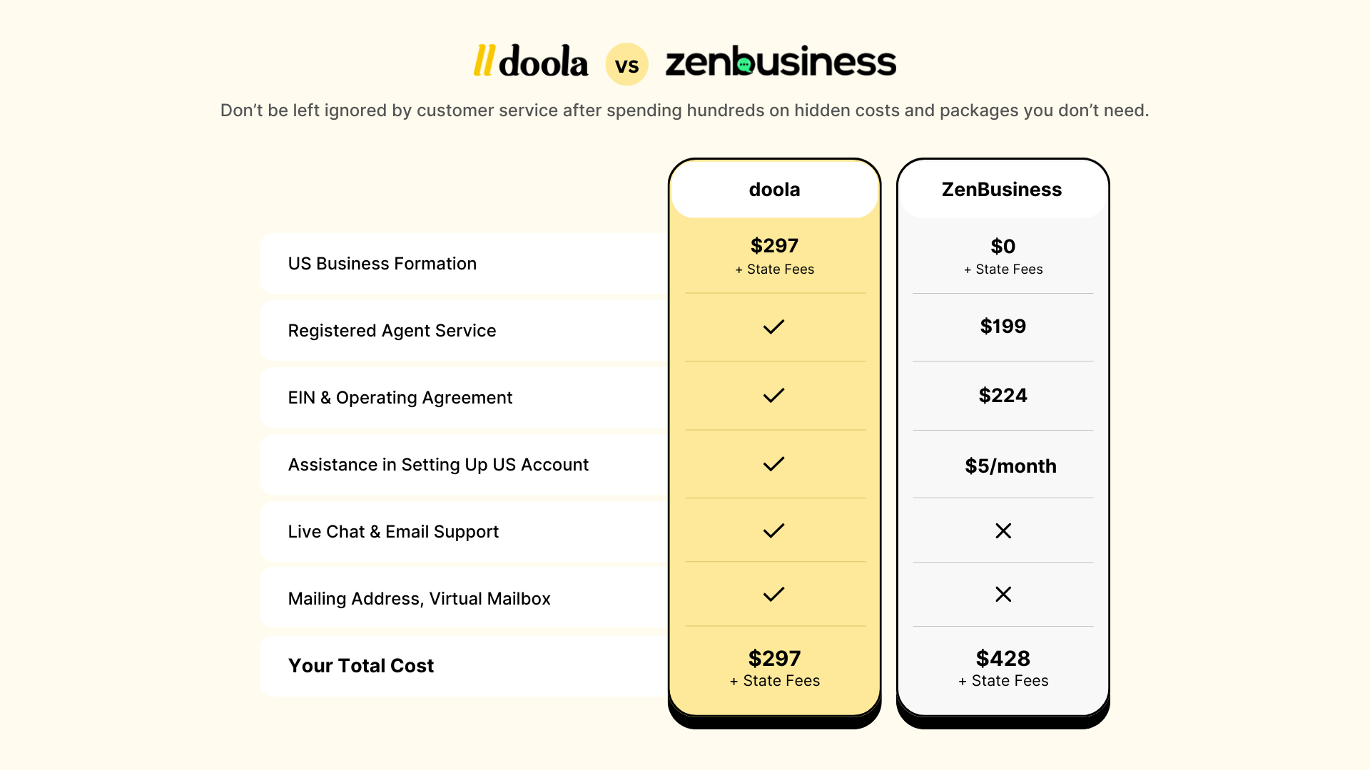 Can You Really Start an LLC for $0? doola vs ZenBusiness