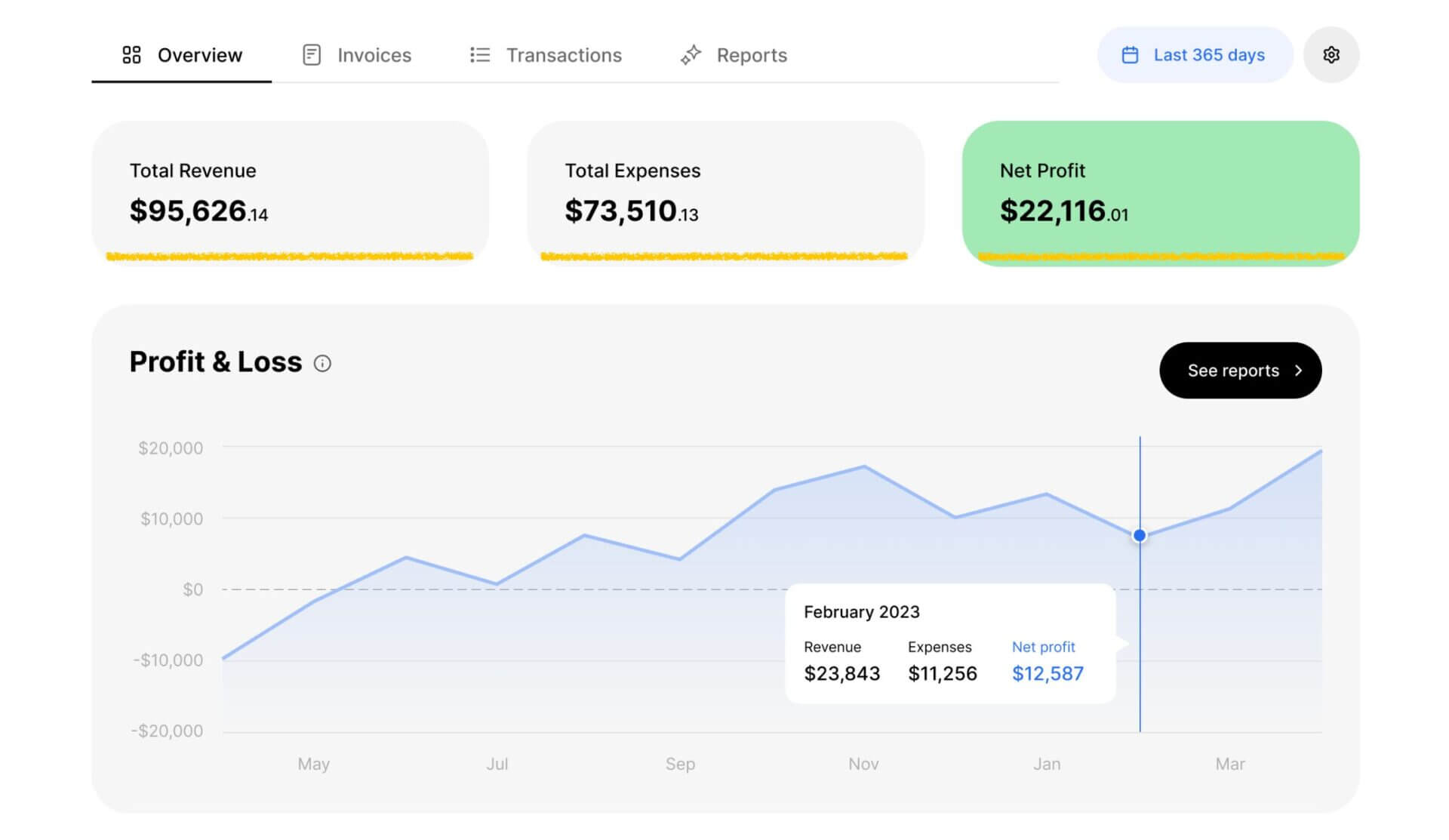 Understanding Your doola Bookkeeping Dashboard Understanding Your doola Bookkeeping Dashboard
