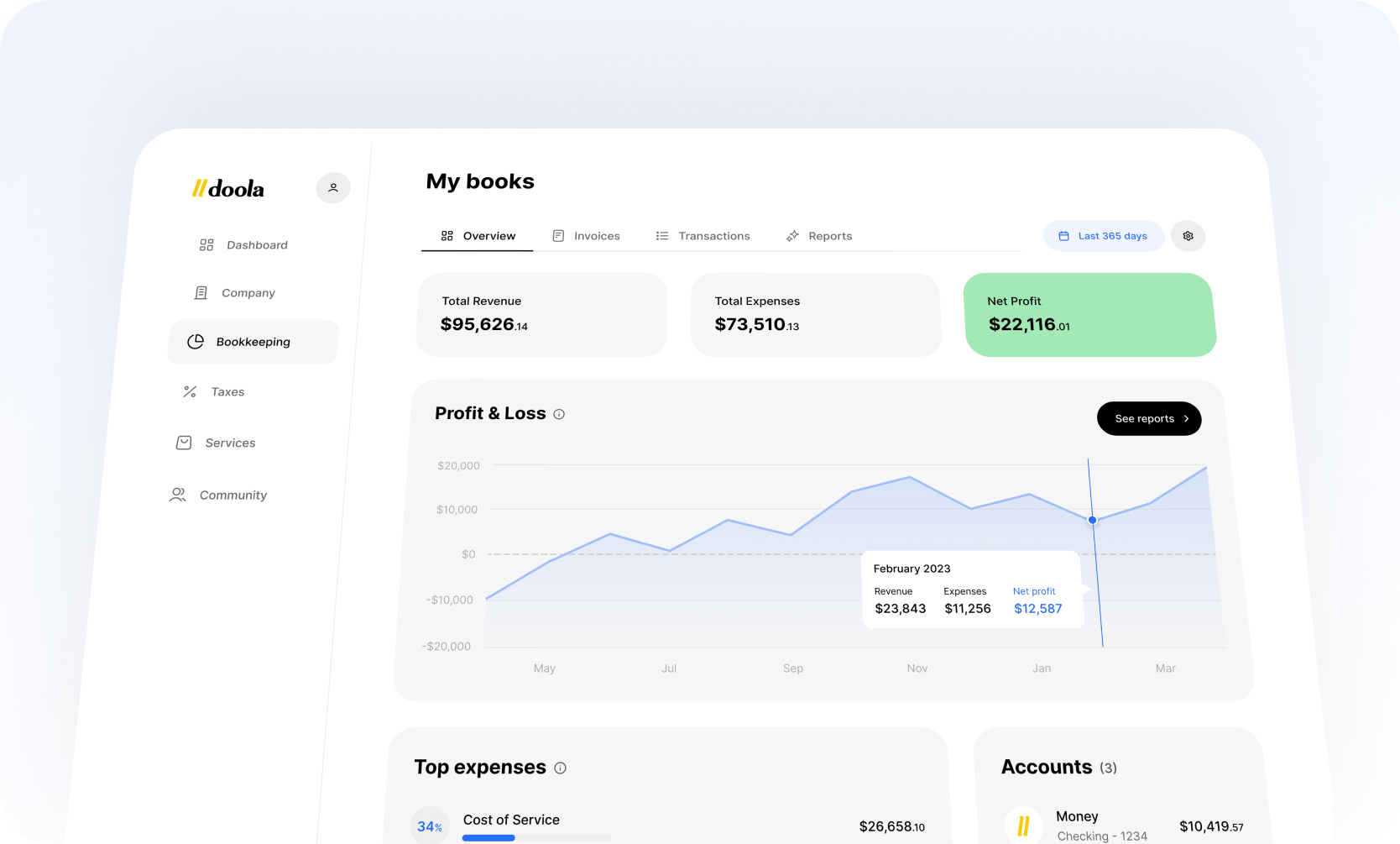 Bench bookkeeping alternative Bench bookkeeping alternative