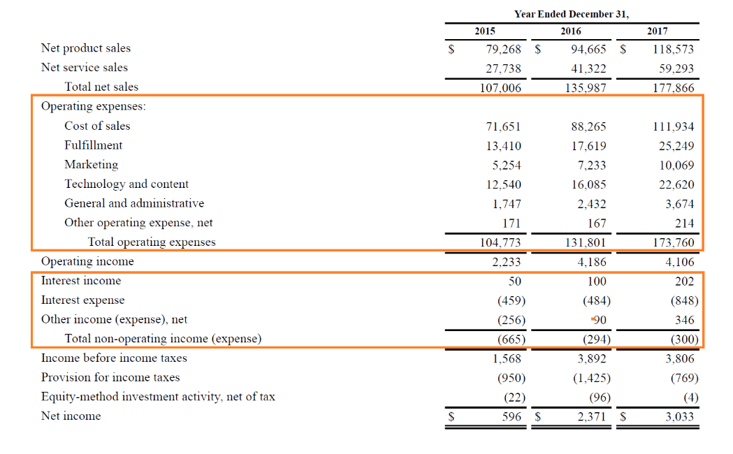 What Are Miscellaneous Expenses? Examples and Explanations What Are Miscellaneous Expenses? Examples and Explanations