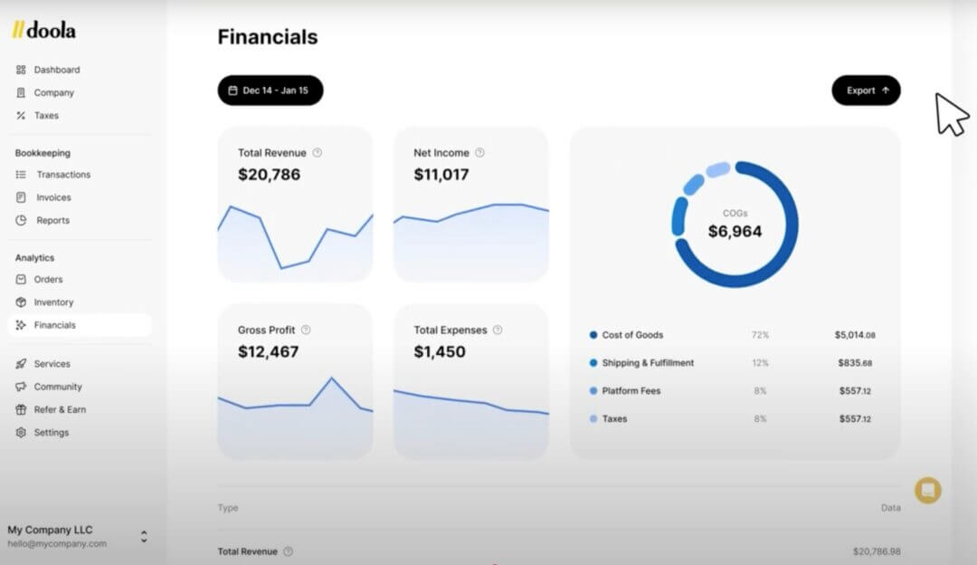 Best Sales Analytics Software for E-Commerce: Top Picks + How to Choose the Right Tool How to Choose the Right Sales Analytics Tool for Your E-Commerce Business