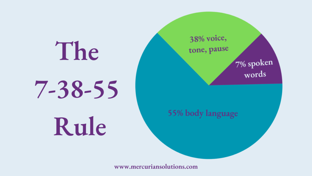 The 7-38-55 Rule: Why Your Words Are Only 7% of Your Message Thebodylanguagechart