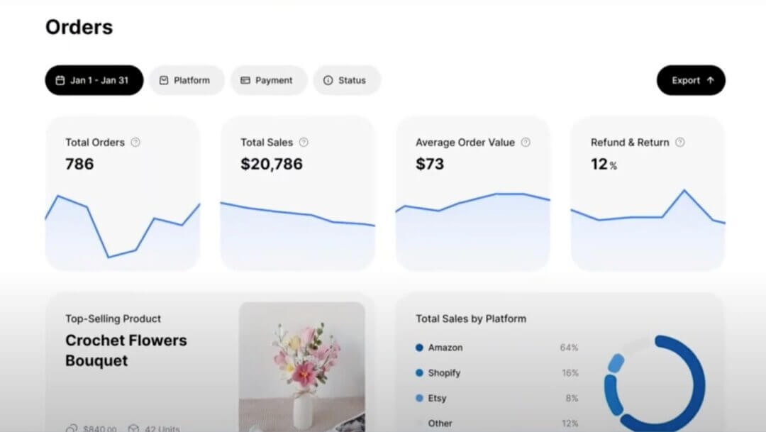 Best Sales Analytics Software for E-Commerce: Top Picks + How to Choose the Right Tool 📌 Robust Integrations: Sync Every Part of Your Sales Engine
