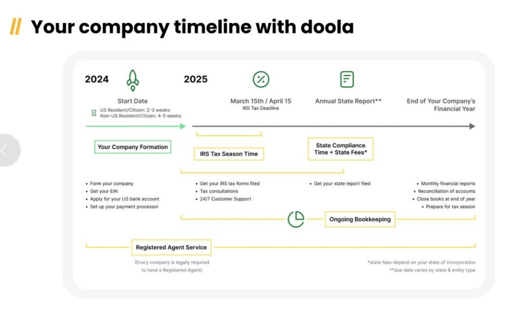 How David Seybert Built Strips With doola: A Global Founder’s Success Story How David Seybert Built Strips With doola: A Global Founder’s Success Story