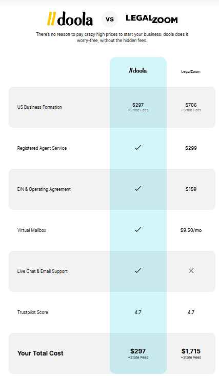 Is doola Trustworthy? An Honest Breakdown Is doola Trustworthy? An Honest Breakdown