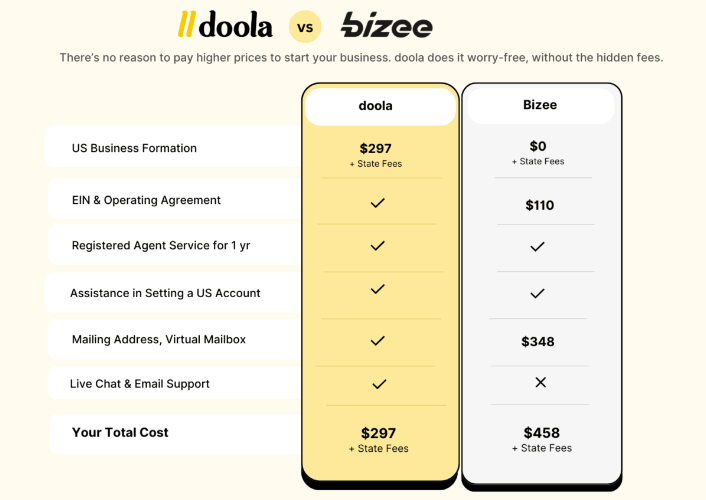 Is doola Trustworthy? An Honest Breakdown Is doola Trustworthy? An Honest Breakdown
